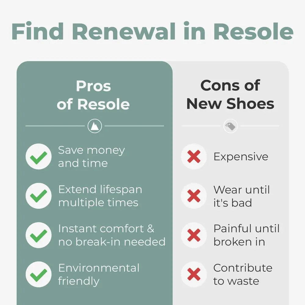 Save money and time with resoling